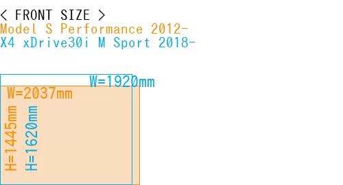 #Model S Performance 2012- + X4 xDrive30i M Sport 2018-